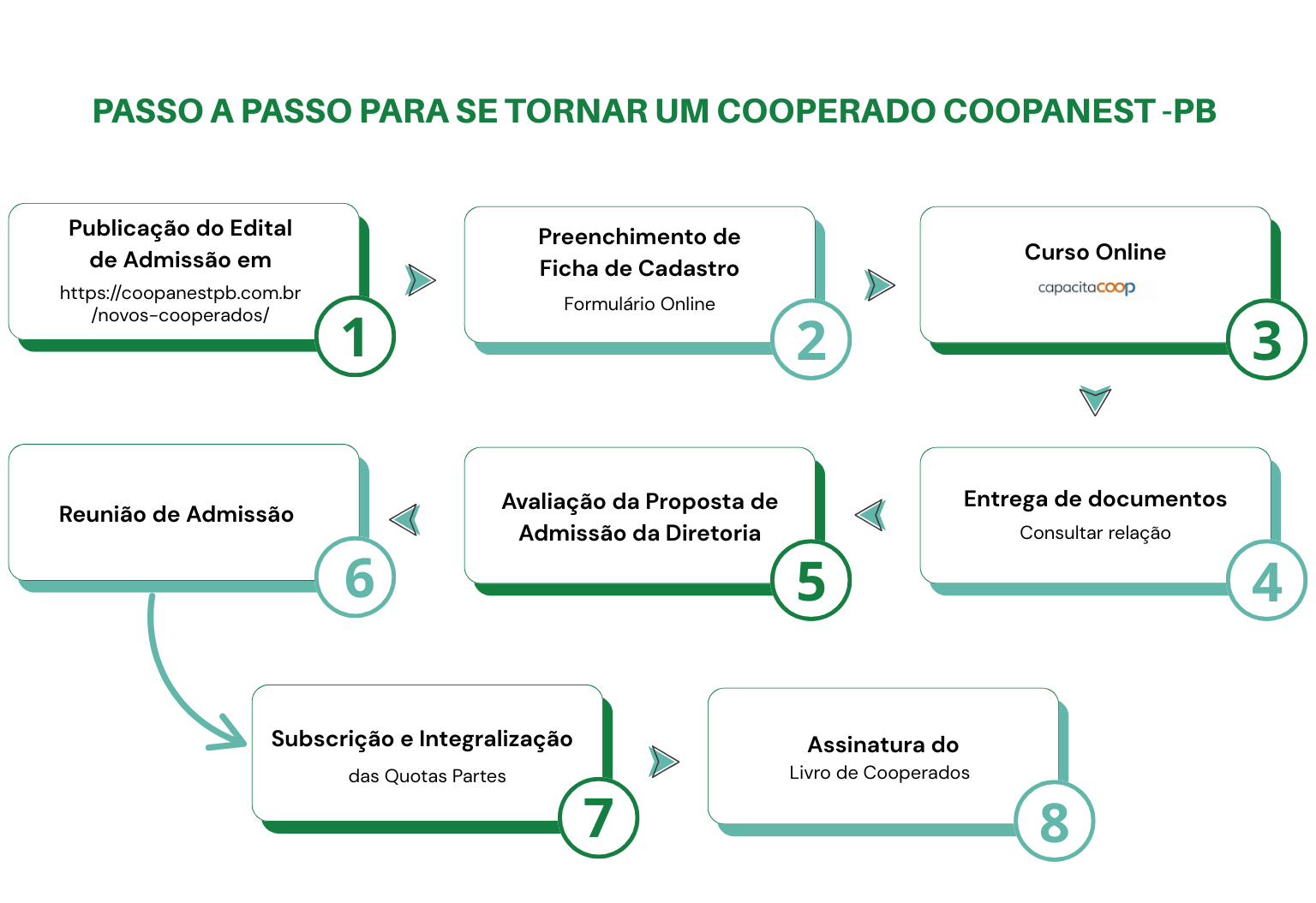 Consulta Pré-Anestésica